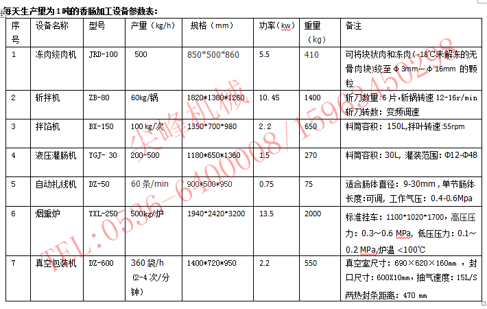 香腸加工設備