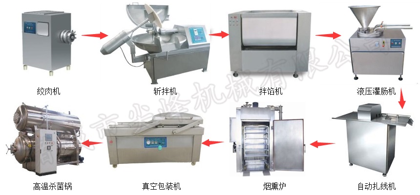 香腸加工設備