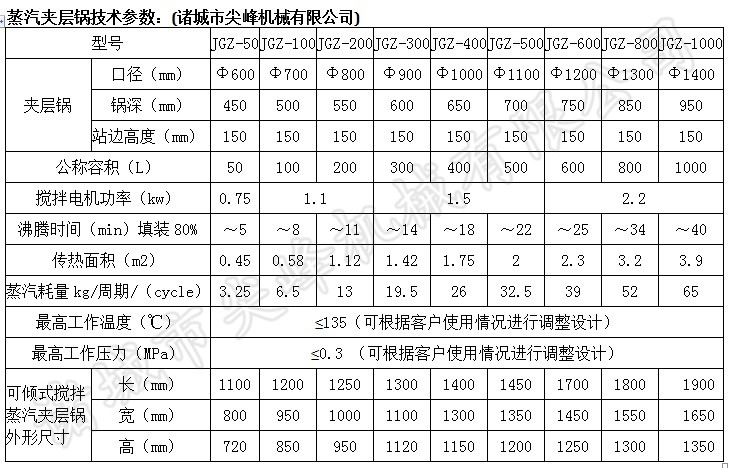 可傾式蒸汽夾層鍋