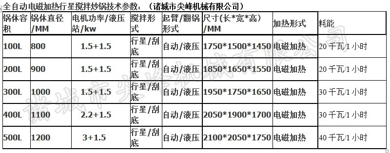 電磁加熱行星攪拌炒鍋