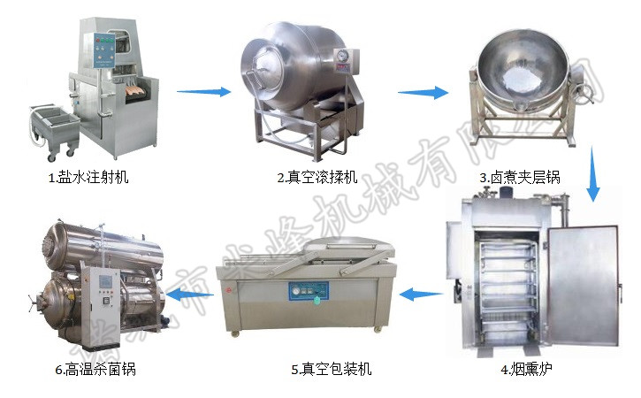 燒雞加工設(shè)備