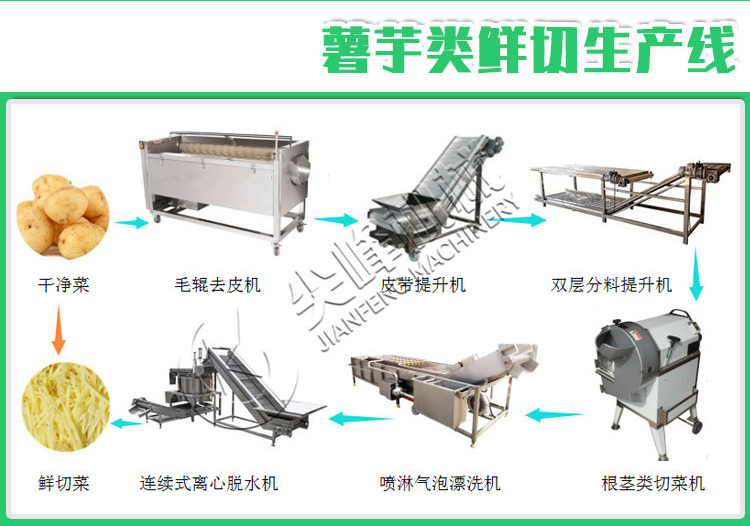 薯芋類(lèi)去皮加工設(shè)備