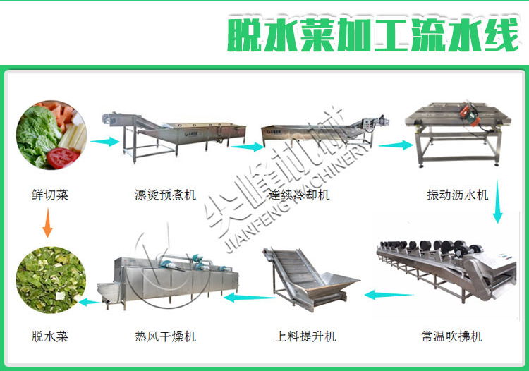 薯芋類(lèi)去皮加工設(shè)備